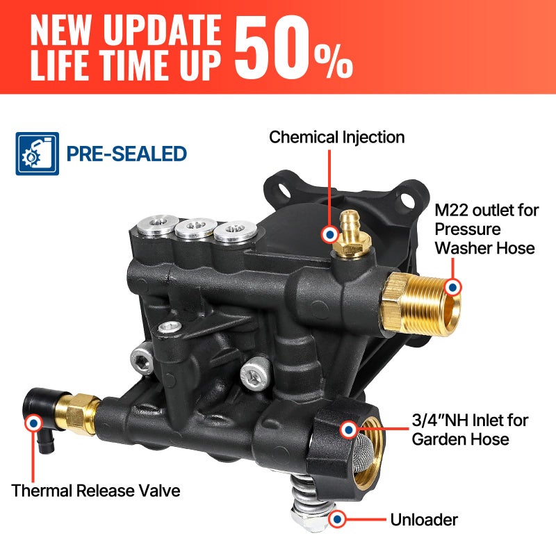 YAMATIC Pressure Washer Pump 3/4" Shaft Horizontal Power Washer Pump Max 3200 PSI 2.5 GPM Replacement Pump Compatible with Simpson 90028, 90029,MSH3125,520006, Honda GC190 GC160,AR rmv 2.5g30 - Image 3